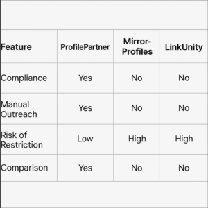 Comparison showing ProfilePartner.net compared to MirrorProfiles.com and LinkUnity.io